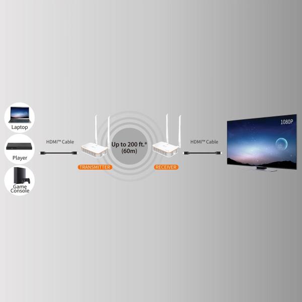 Безжичен HDMI удължител j5create JVAW53, 1080p @60hz